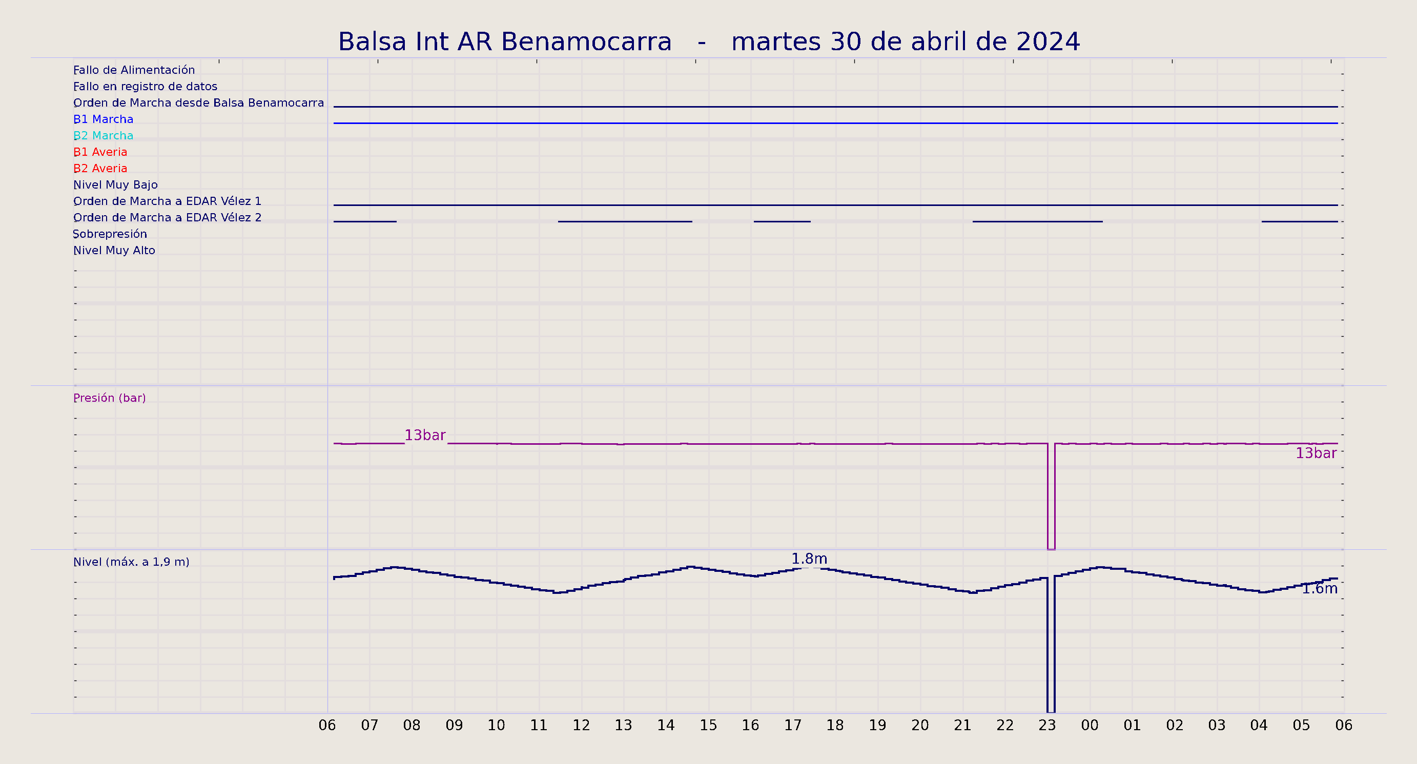 ../../imagenes/vid/2024/Balsa Int AR Benamocarra/2024-04-30 Balsa Int AR Benamocarra.png